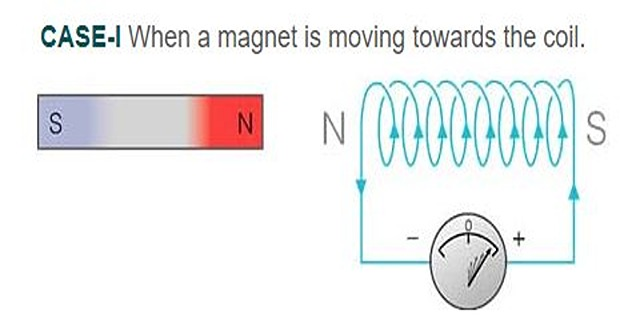 Demystify Induced Currents: Unveiling Lenz's Law & Right-Hand Rule