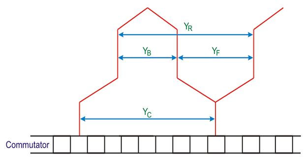 Unveiling Winding Secrets: Lap vs. Wave Windings in DC Machines