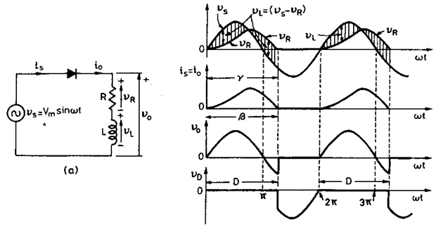 Half-Wave Rectification: Analyzing RL & RE Loads